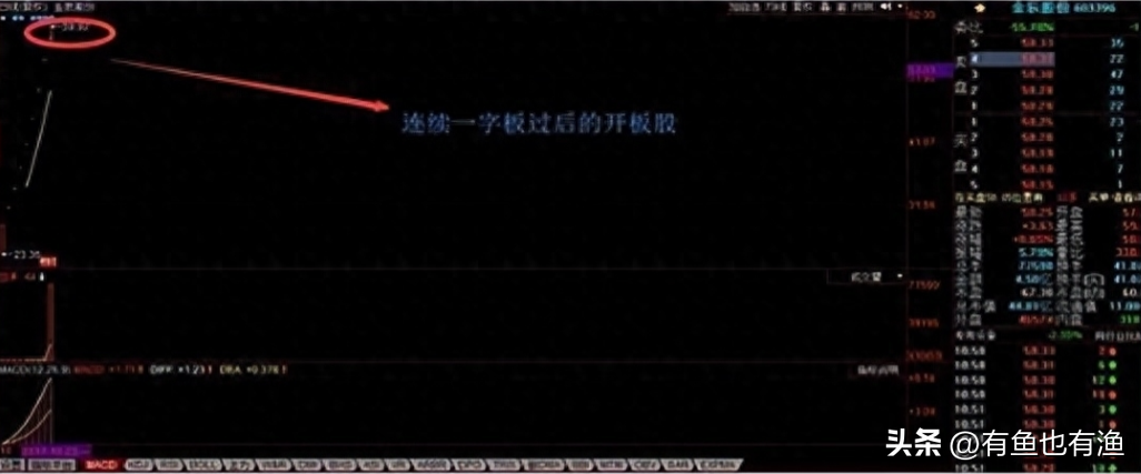 但凡连续大涨的股票量价必定有这特征读懂你将赚到怀疑人生！