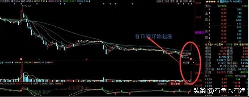 但凡连续大涨的股票量价必定有这特征读懂你将赚到怀疑人生！