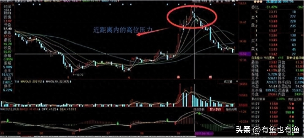 但凡连续大涨的股票量价必定有这特征读懂你将赚到怀疑人生！