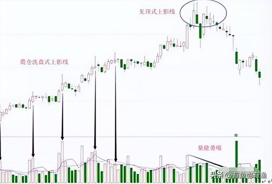 2年从亏损20万到赚1700万只因死记长下影线买长上影线卖