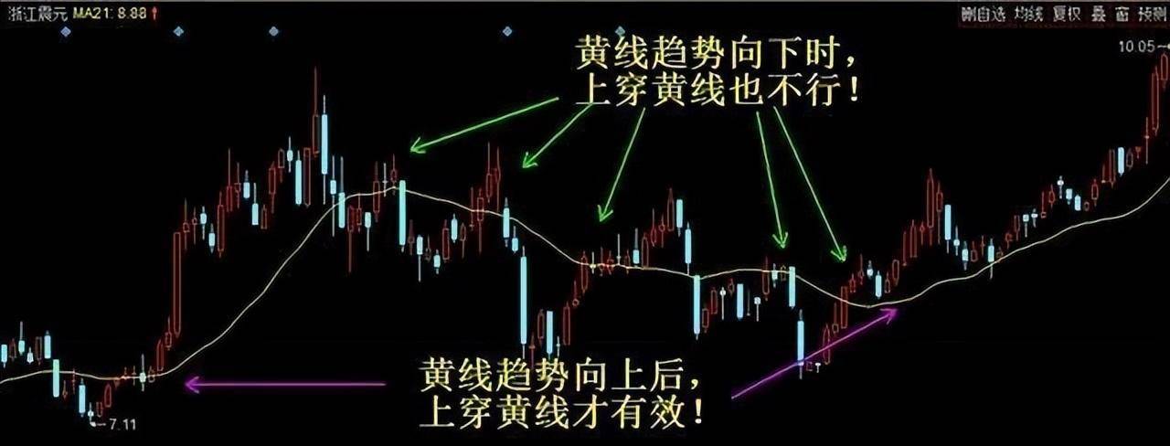 15万如何才能在股市中做大？牢记五个数字10205060721