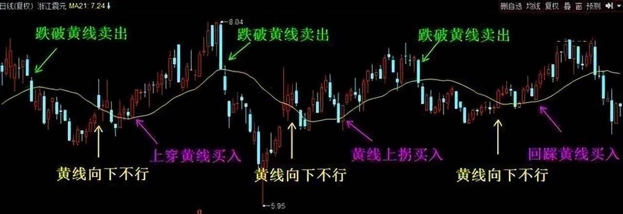 15万如何才能在股市中做大？牢记五个数字10205060721