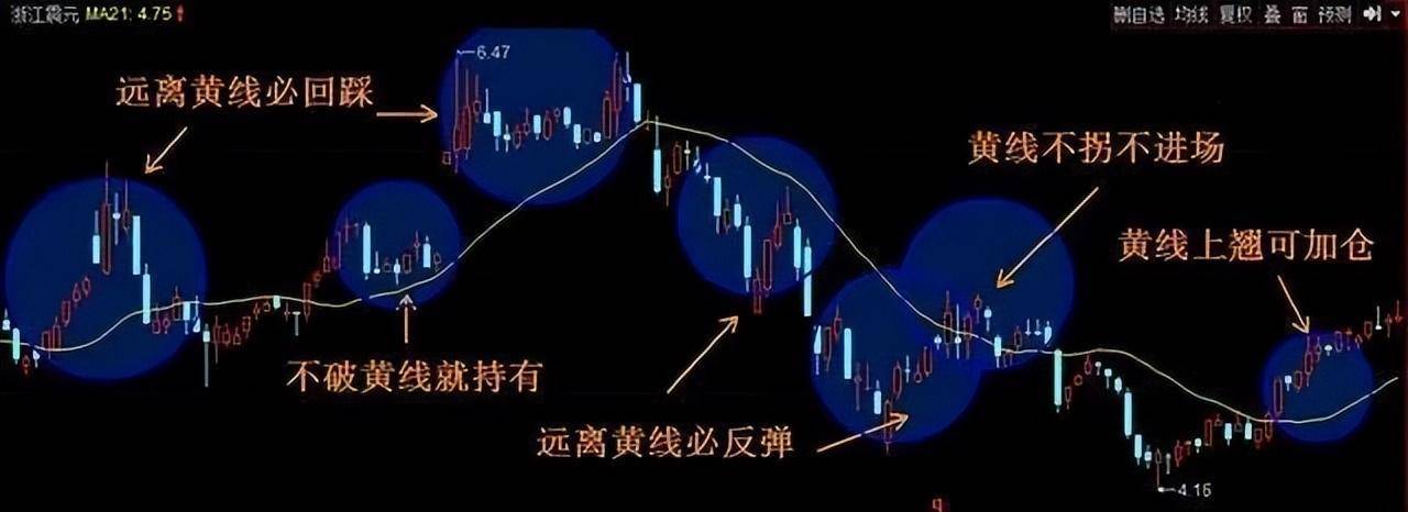 15万如何才能在股市中做大？牢记五个数字10205060721