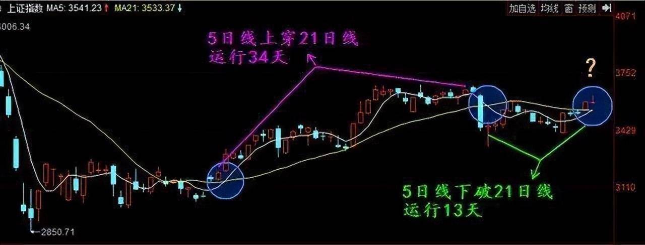15万如何才能在股市中做大？牢记五个数字10205060721
