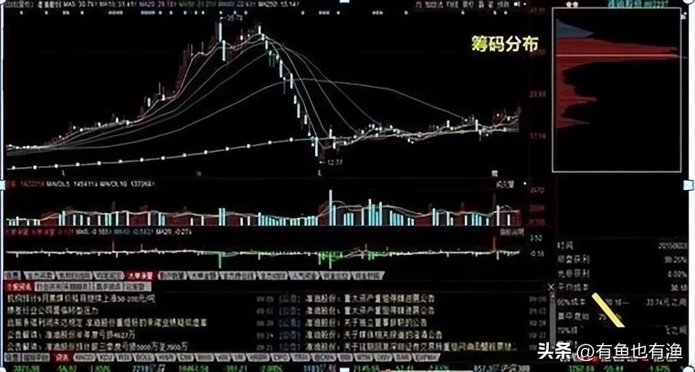 炒股成功的人有多可怕？写给还正在亏损的散户看完如梦初醒