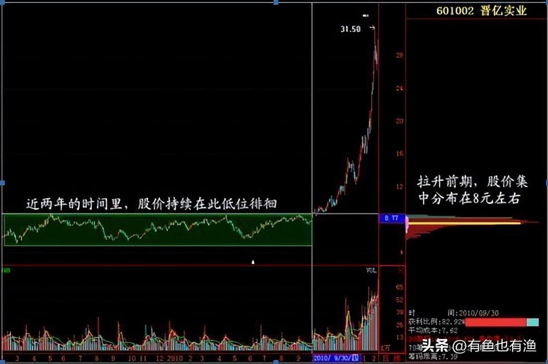 炒股成功的人有多可怕？写给还正在亏损的散户看完如梦初醒
