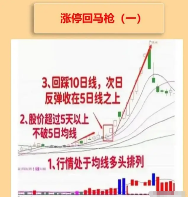 中国股市当你还亏损在股市的时候不妨看看这篇文章建议收藏