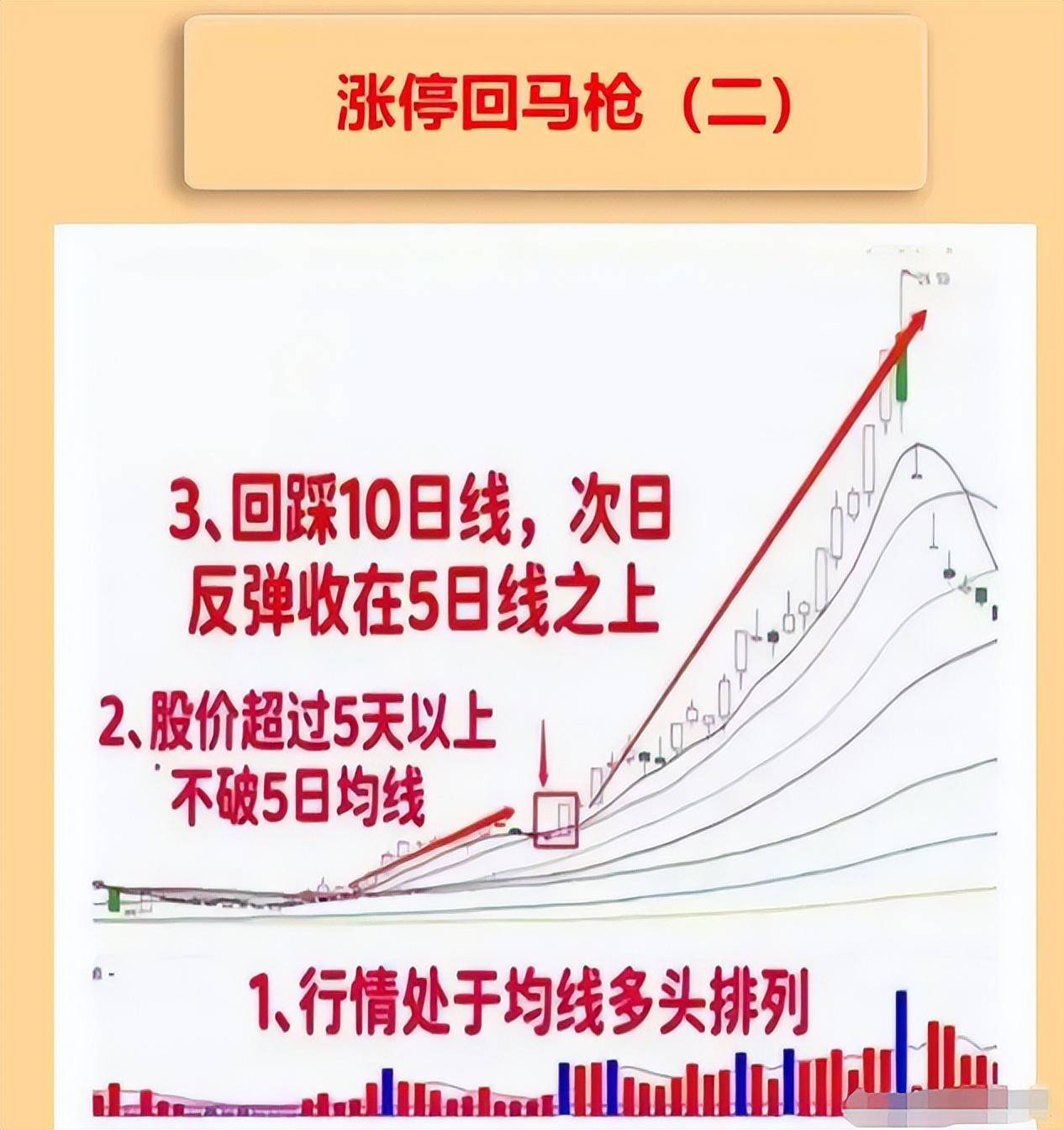 中国股市当你还亏损在股市的时候不妨看看这篇文章建议收藏