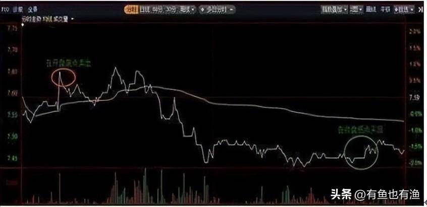 A股被套散户注意了2步轻松解套这辈子炒股都不担心被套了