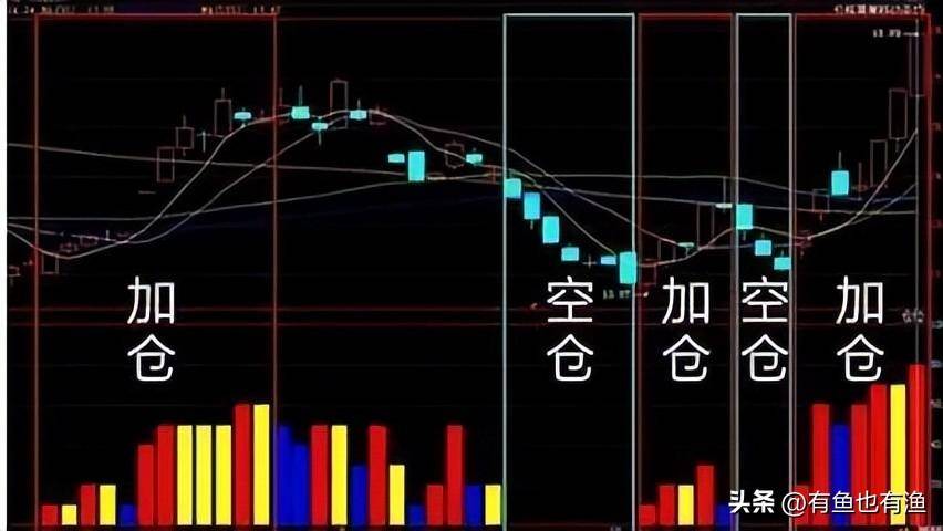 A股被套散户注意了2步轻松解套这辈子炒股都不担心被套了