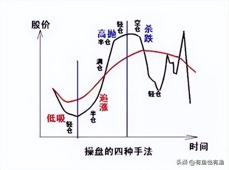 A股被套散户注意了2步轻松解套这辈子炒股都不担心被套了