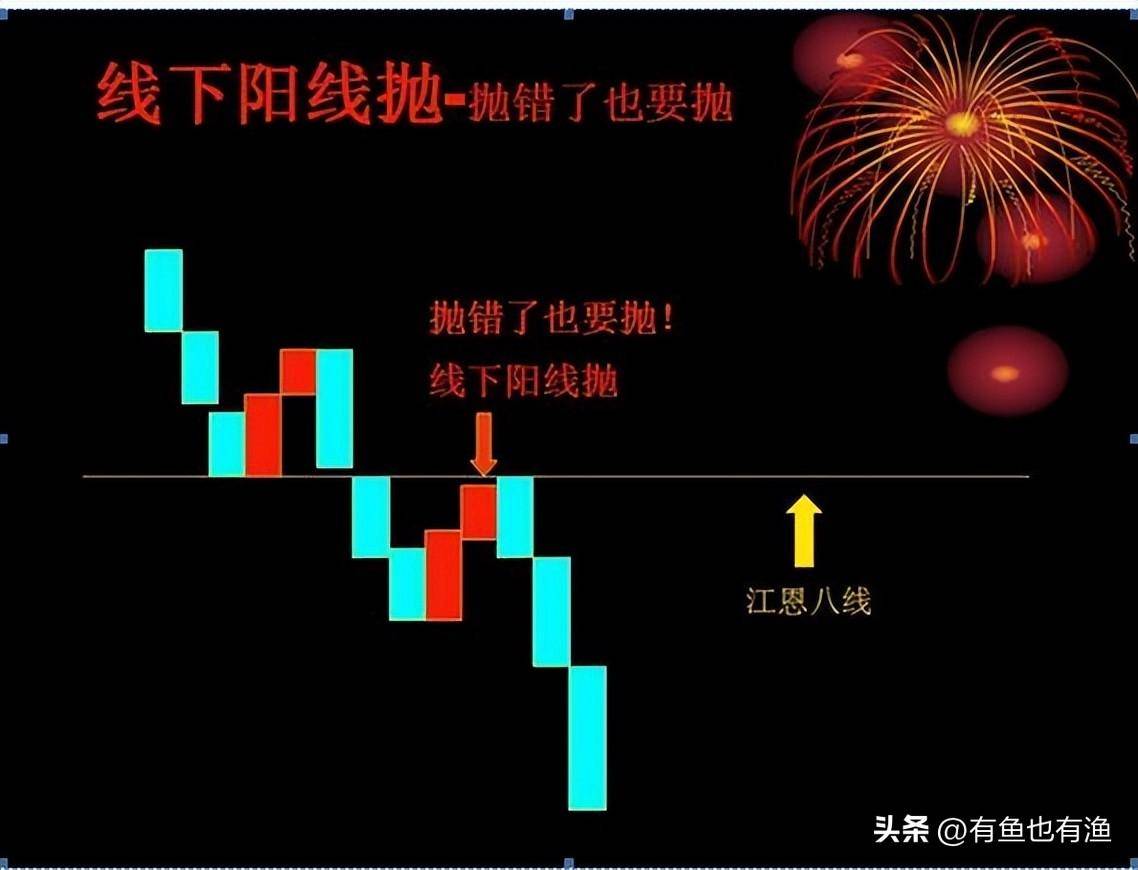A股被套散户注意了2步轻松解套这辈子炒股都不担心被套了
