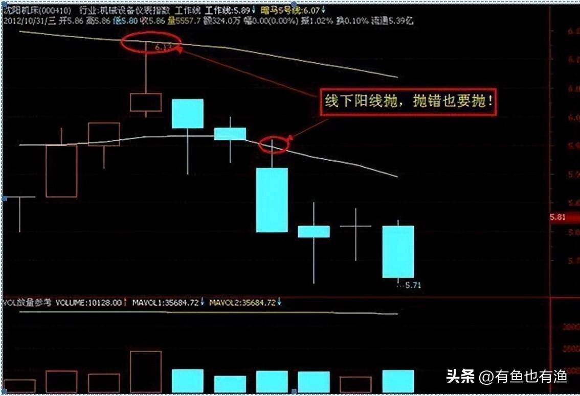 A股被套散户注意了2步轻松解套这辈子炒股都不担心被套了