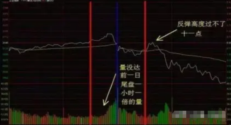 怎么样炒股才能赚到钱呢？16年老股民写给正在亏损中的散户谨记