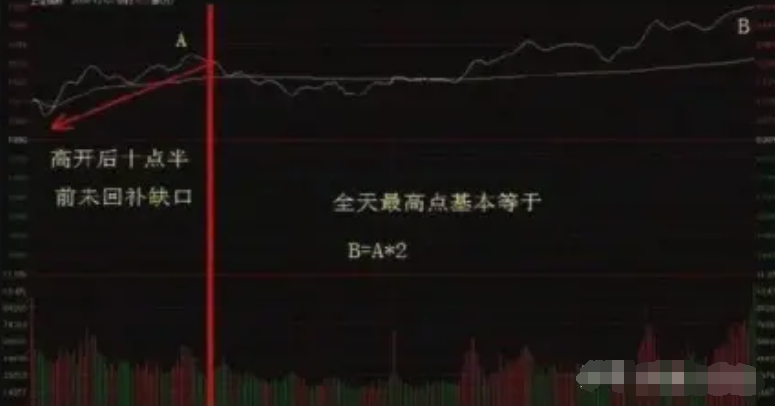 怎么样炒股才能赚到钱呢？16年老股民写给正在亏损中的散户谨记
