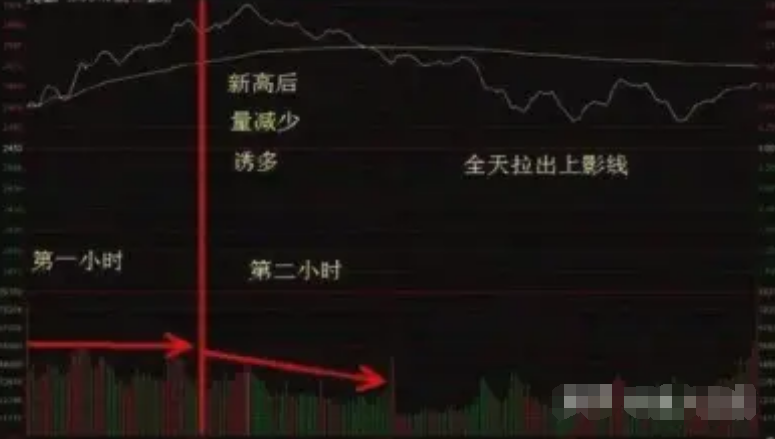 怎么样炒股才能赚到钱呢？16年老股民写给正在亏损中的散户谨记