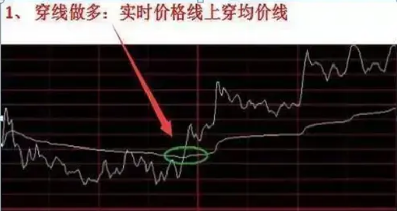 怎么样炒股才能赚到钱呢？16年老股民写给正在亏损中的散户谨记
