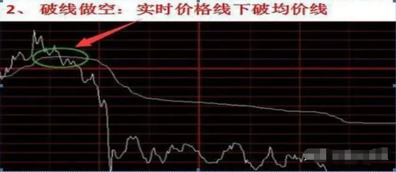 怎么样炒股才能赚到钱呢？16年老股民写给正在亏损中的散户谨记