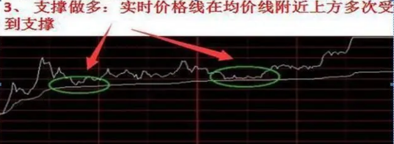 怎么样炒股才能赚到钱呢？16年老股民写给正在亏损中的散户谨记