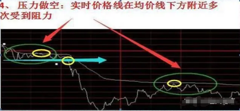 怎么样炒股才能赚到钱呢？16年老股民写给正在亏损中的散户谨记