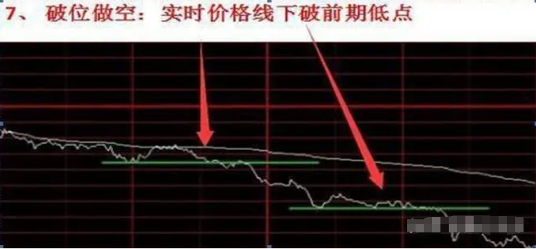 怎么样炒股才能赚到钱呢？16年老股民写给正在亏损中的散户谨记