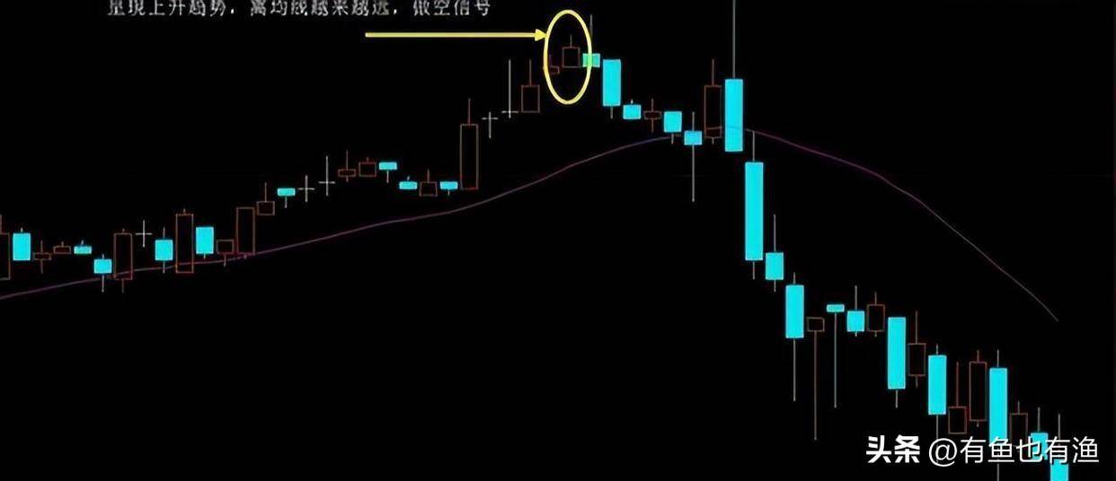 当你穷的时候永远坚守60日均线很简单却很赚钱！