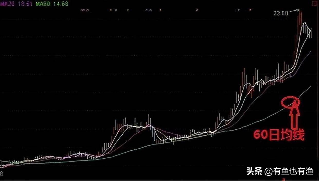 当你穷的时候永远坚守60日均线很简单却很赚钱！
