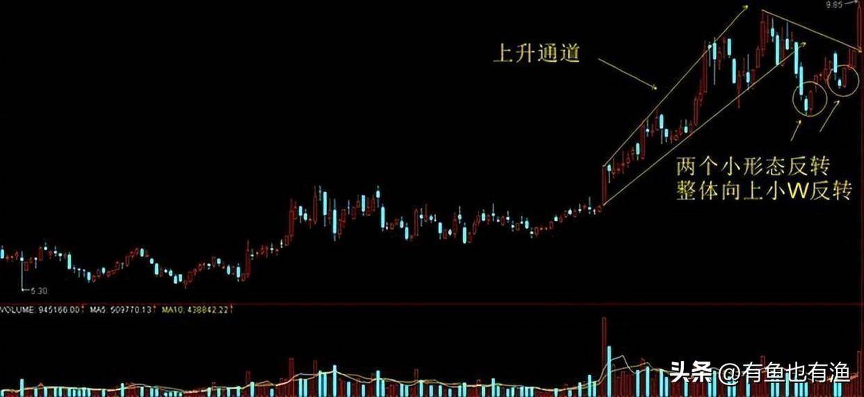 当你穷的时候永远坚守60日均线很简单却很赚钱！