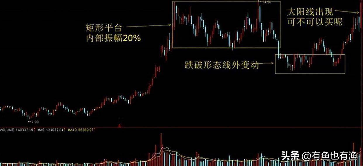 当你穷的时候永远坚守60日均线很简单却很赚钱！