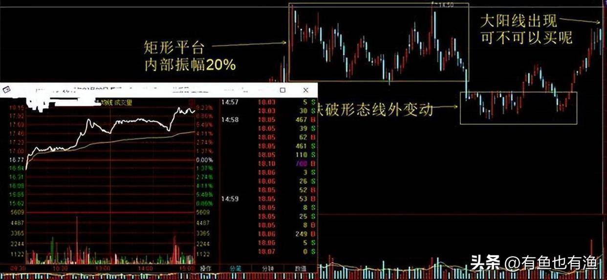 当你穷的时候永远坚守60日均线很简单却很赚钱！
