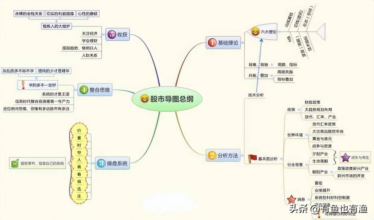 当你穷的时候永远坚守60日均线很简单却很赚钱！