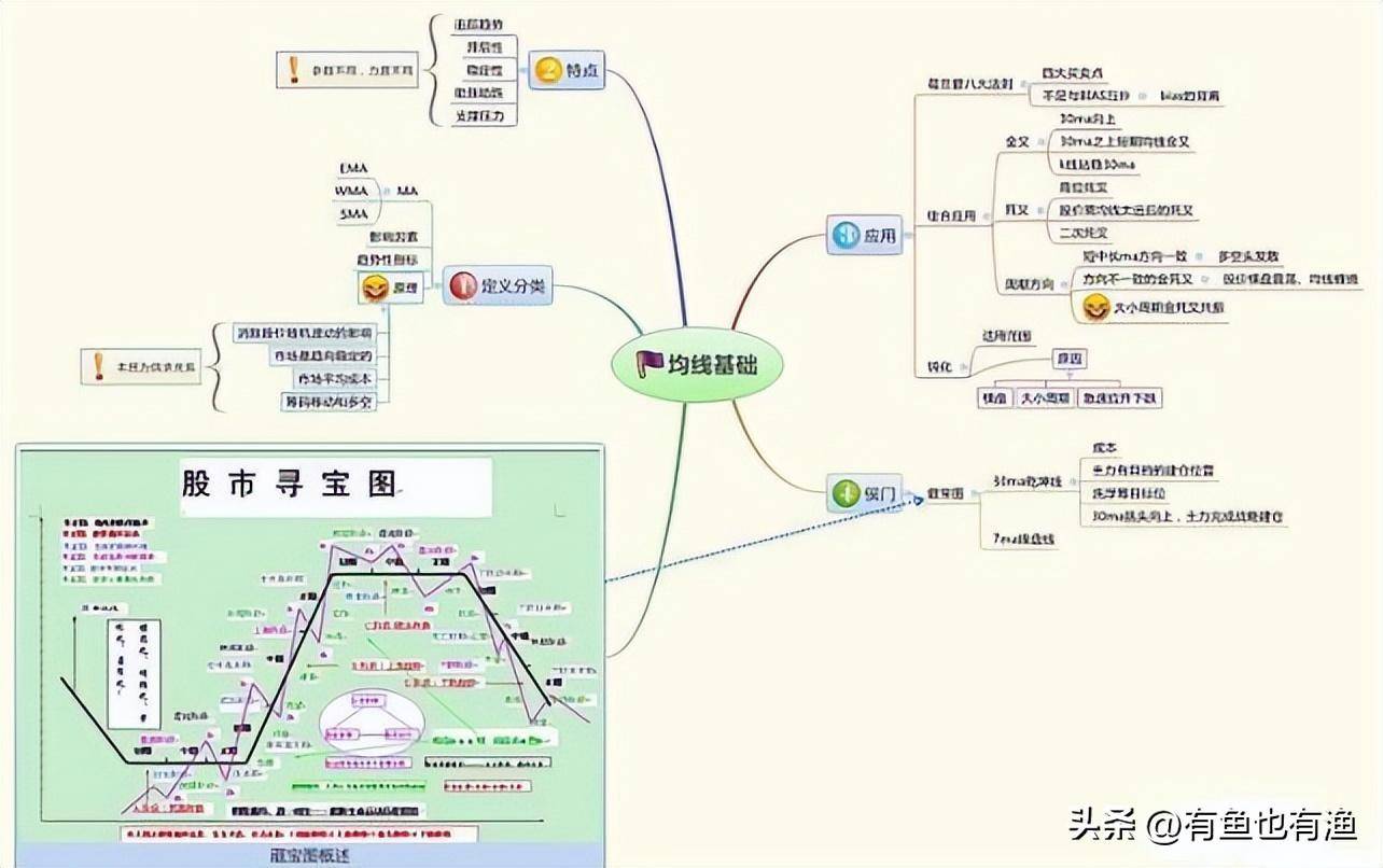 当你穷的时候永远坚守60日均线很简单却很赚钱！
