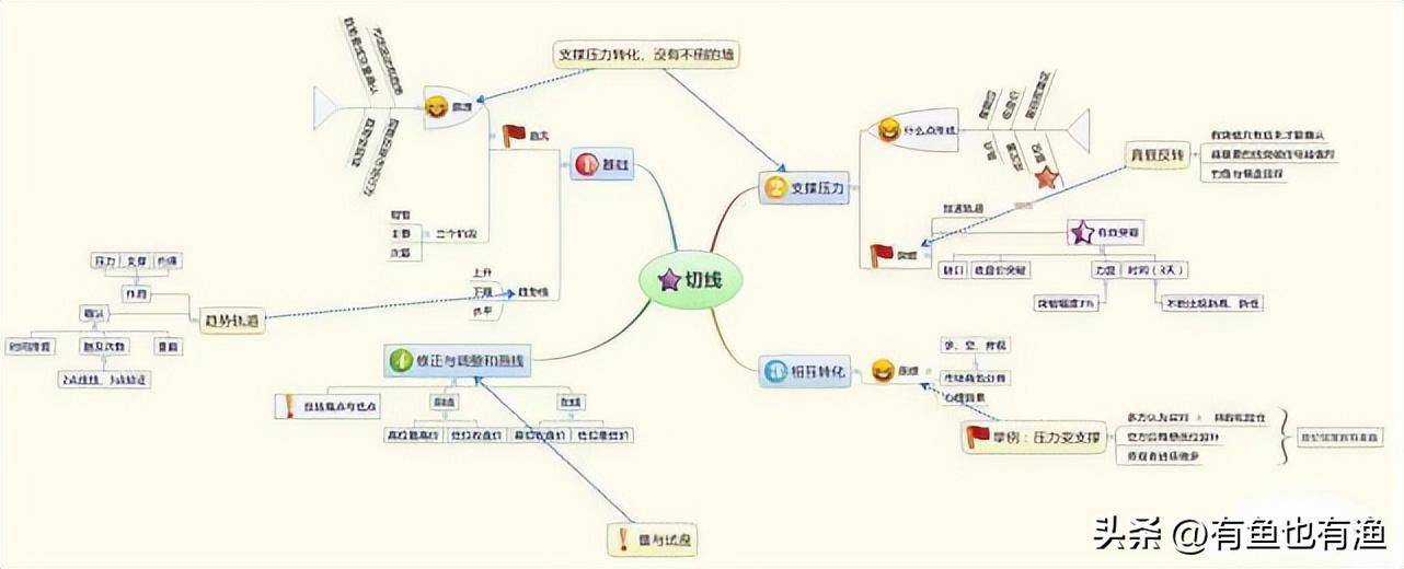 当你穷的时候永远坚守60日均线很简单却很赚钱！