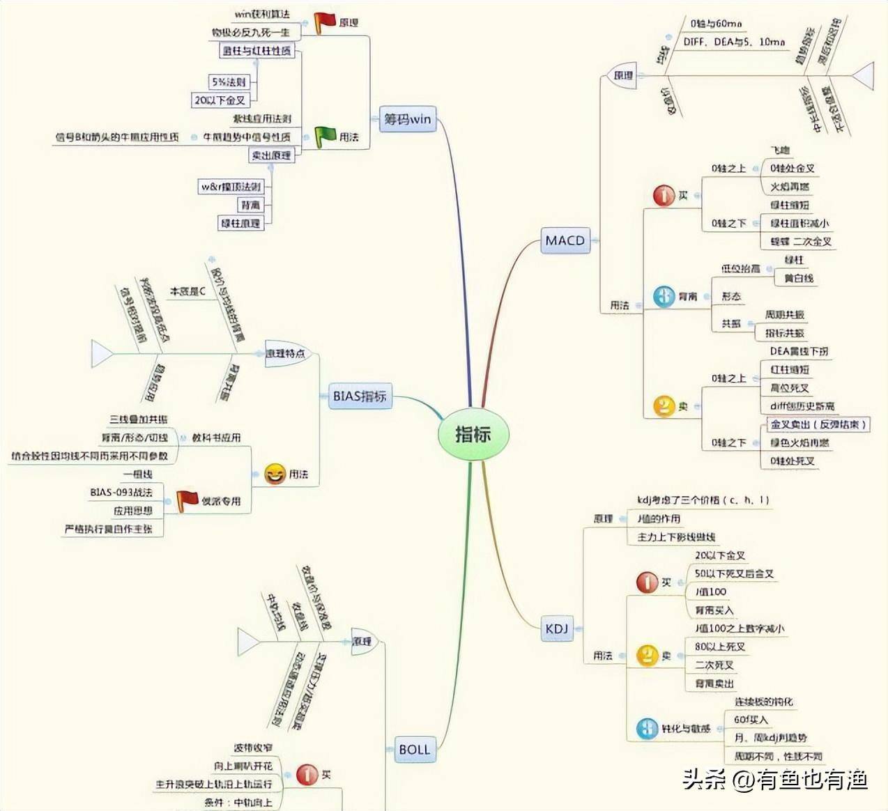 当你穷的时候永远坚守60日均线很简单却很赚钱！