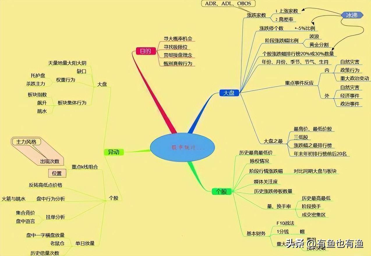 当你穷的时候永远坚守60日均线很简单却很赚钱！