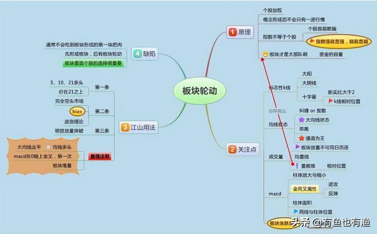 当你穷的时候永远坚守60日均线很简单却很赚钱！