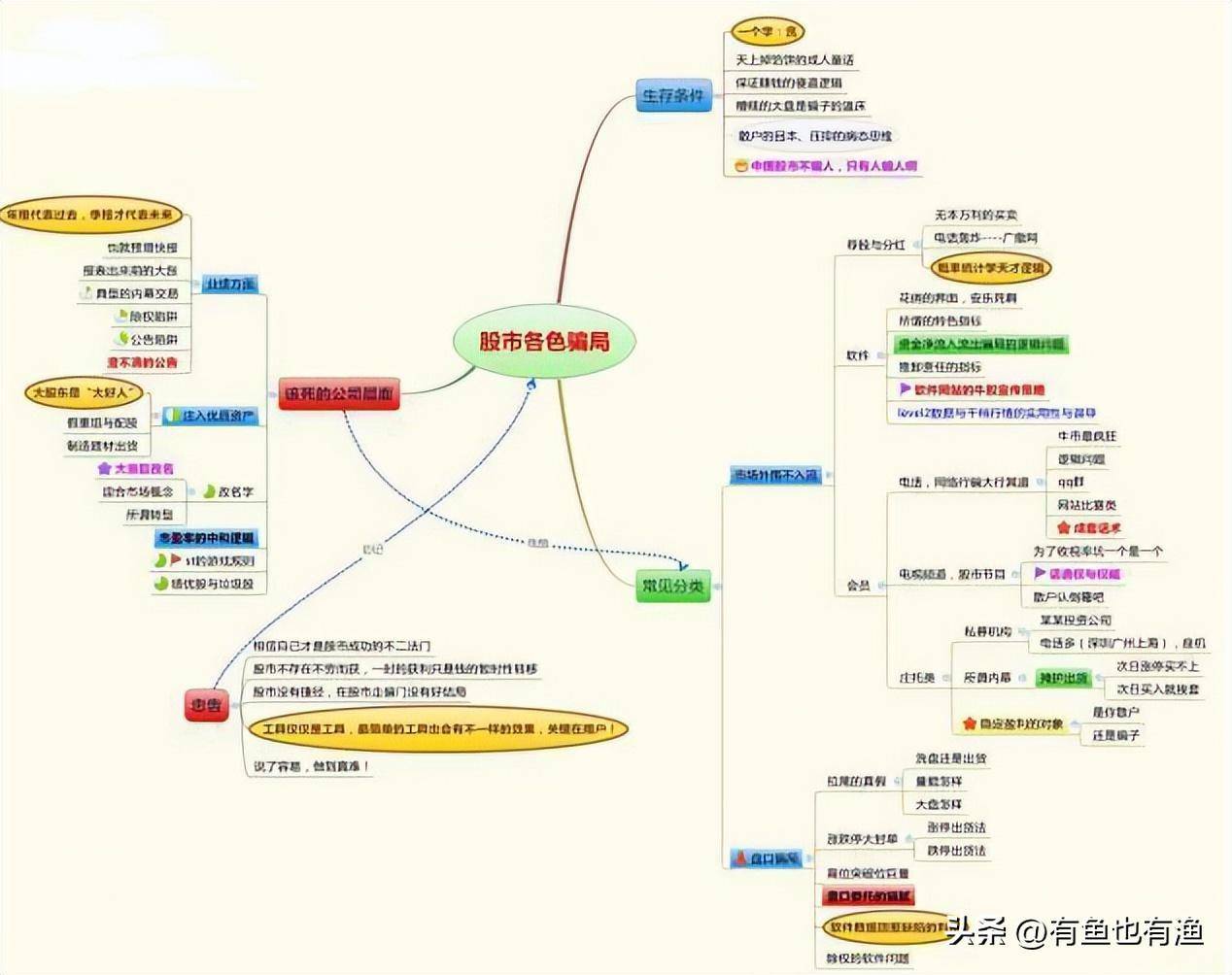 当你穷的时候永远坚守60日均线很简单却很赚钱！