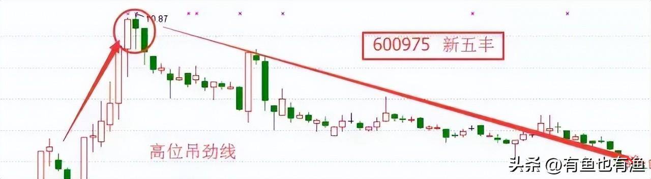 一生牢记上下影线买卖口诀长下影线买长上影线卖掌握