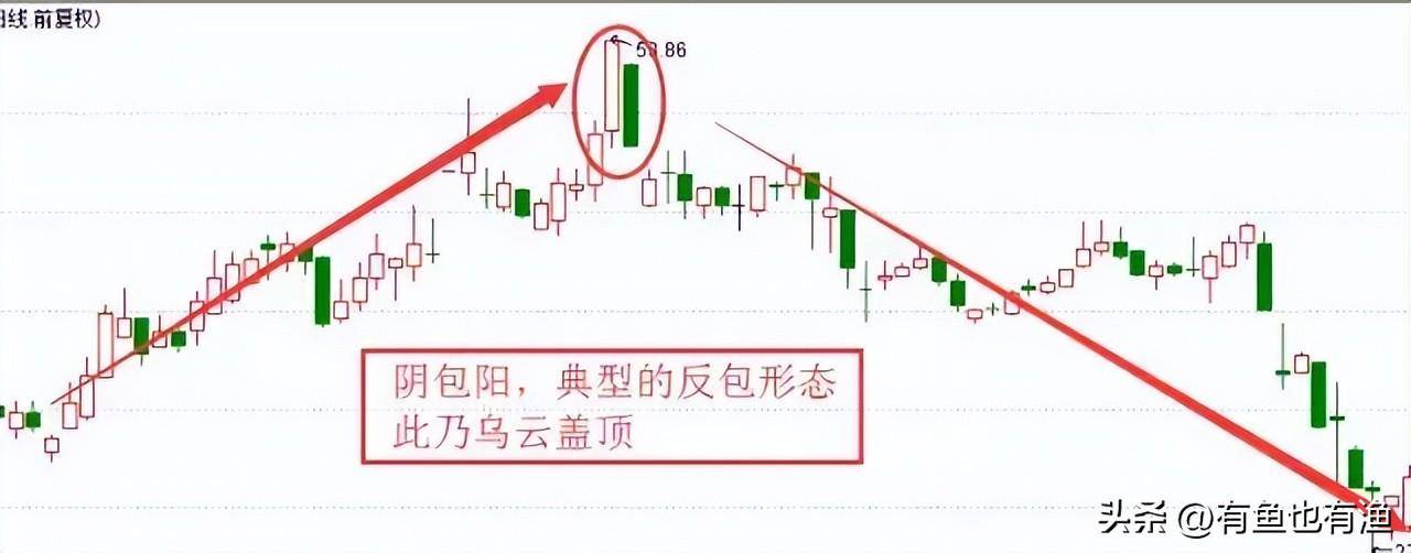 一生牢记上下影线买卖口诀长下影线买长上影线卖掌握