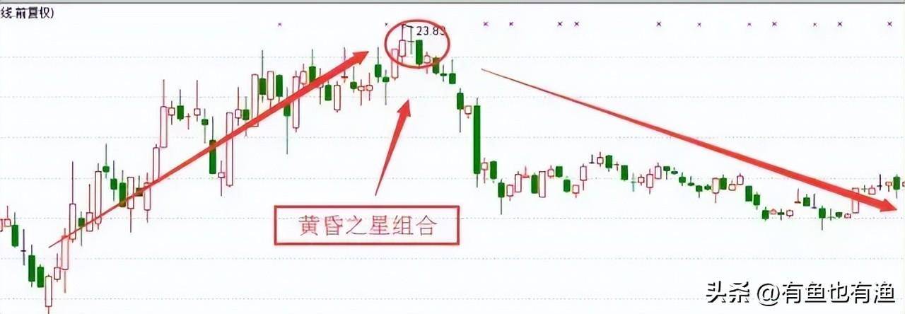 一生牢记上下影线买卖口诀长下影线买长上影线卖掌握