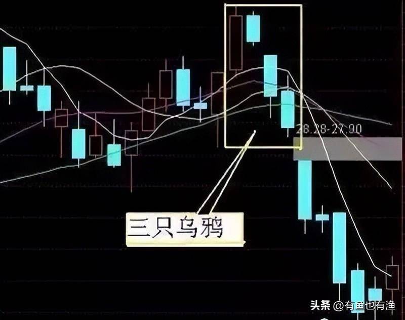 一生牢记上下影线买卖口诀长下影线买长上影线卖掌握