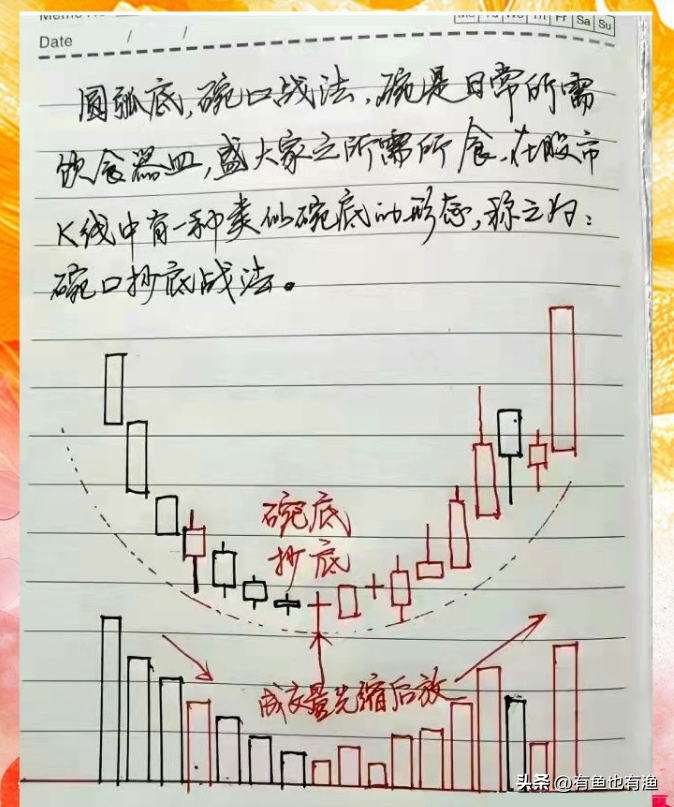 如何在3年把18万迅速做到860万全靠死盯九大起爆点的信号！