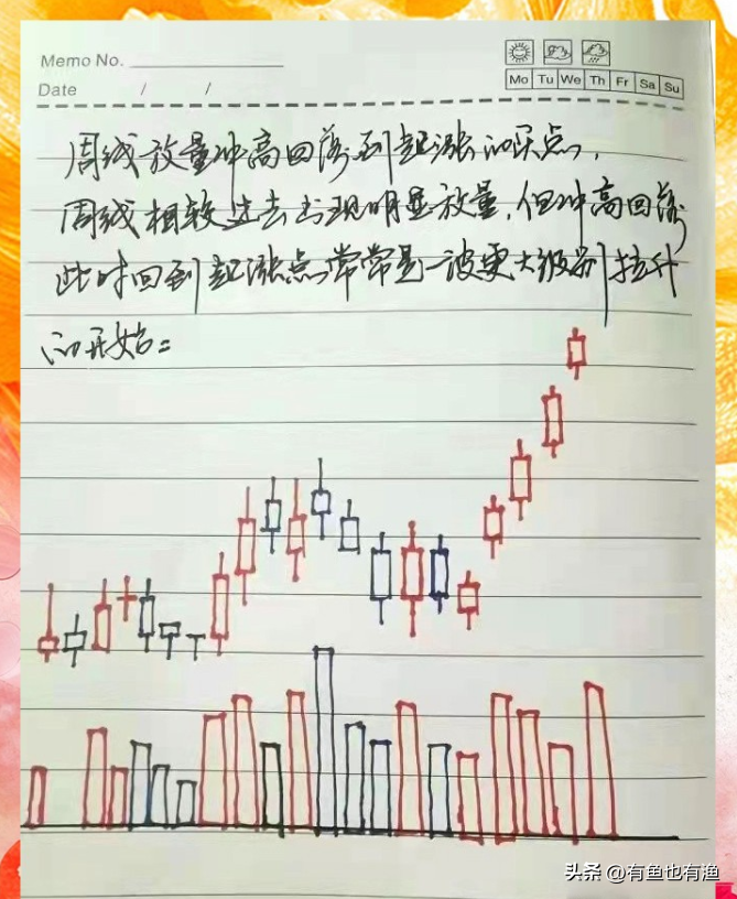 如何在3年把18万迅速做到860万全靠死盯九大起爆点的信号！
