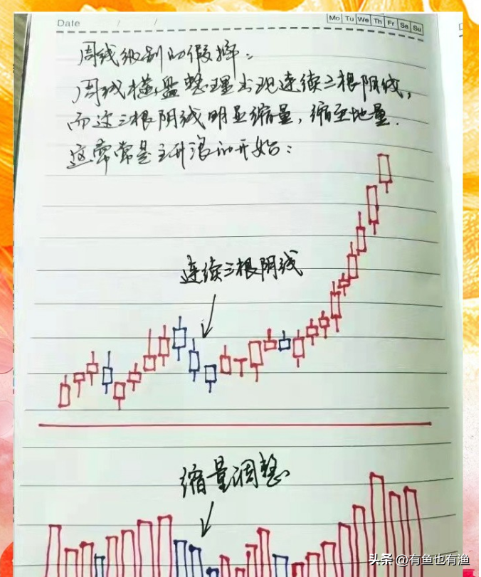 如何在3年把18万迅速做到860万全靠死盯九大起爆点的信号！