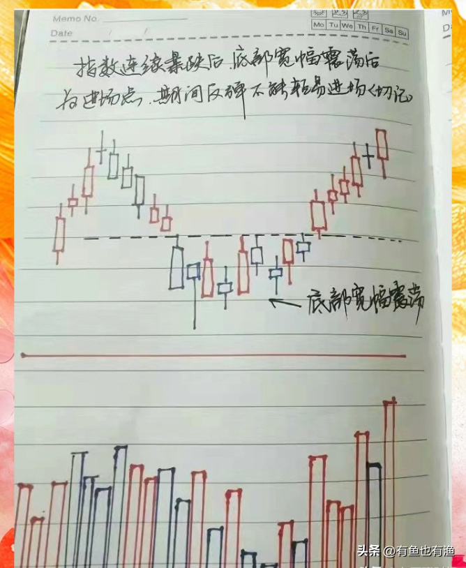 如何在3年把18万迅速做到860万全靠死盯九大起爆点的信号！