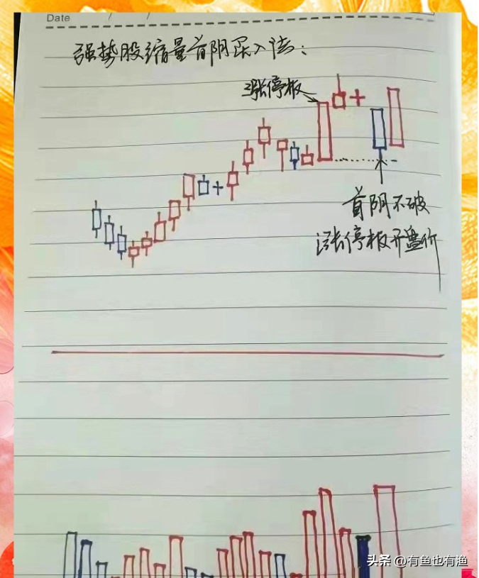 如何在3年把18万迅速做到860万全靠死盯九大起爆点的信号！