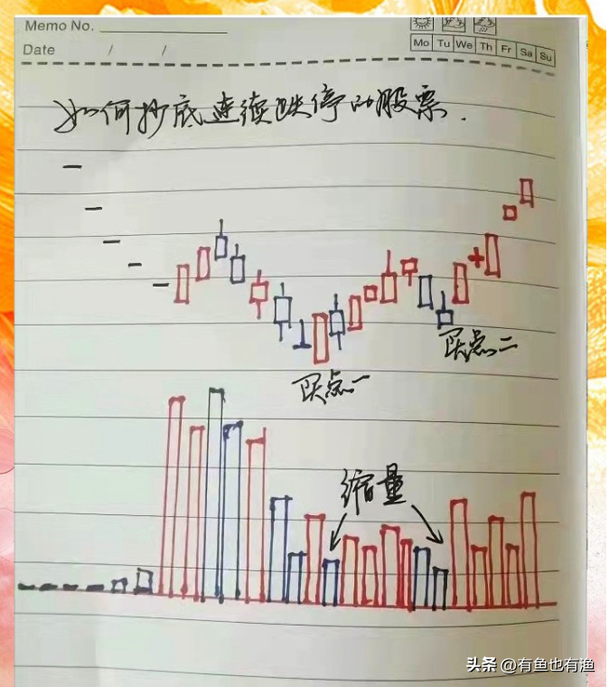 如何在3年把18万迅速做到860万全靠死盯九大起爆点的信号！