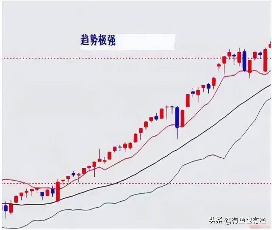 如何在3年把18万迅速做到860万全靠死盯九大起爆点的信号！