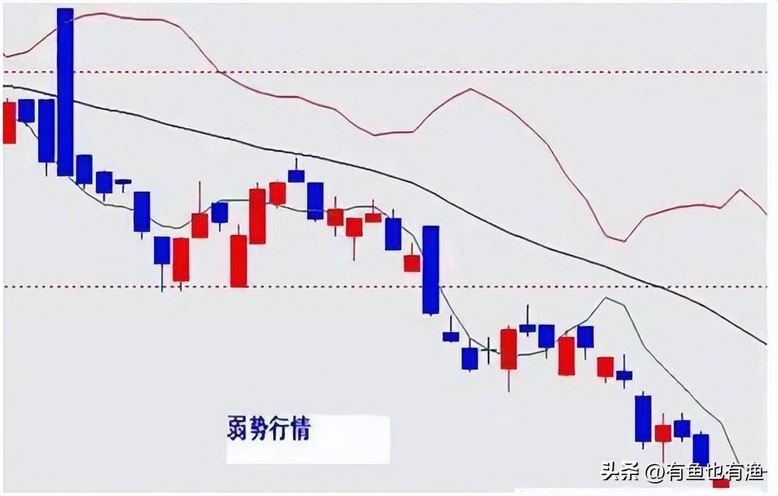 如何在3年把18万迅速做到860万全靠死盯九大起爆点的信号！