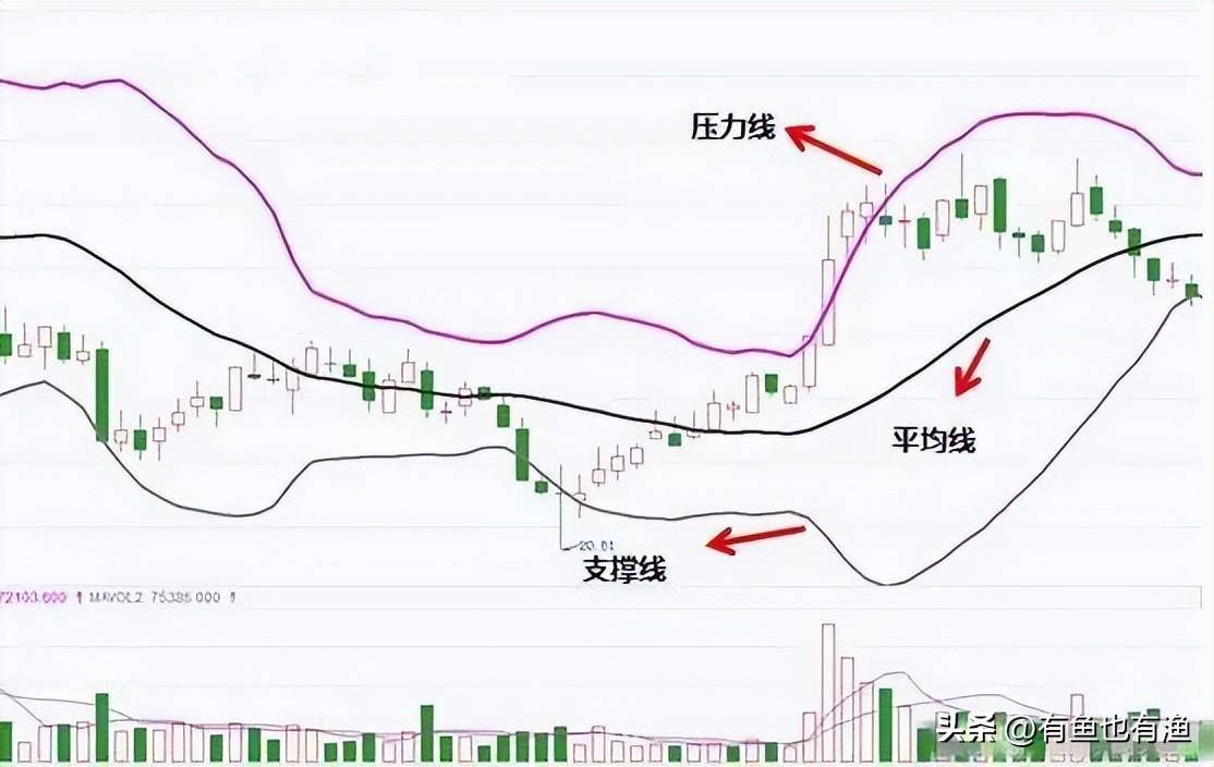 如何在3年把18万迅速做到860万全靠死盯九大起爆点的信号！